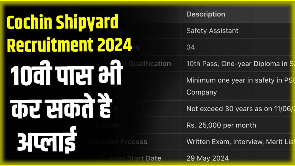 Cochin Shipyard Recruitment 2024 (10th Pass, 34 Posts)